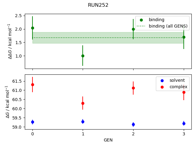convergence plot