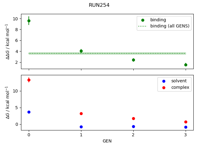 convergence plot