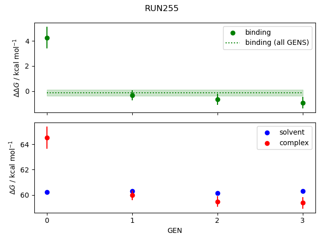 convergence plot