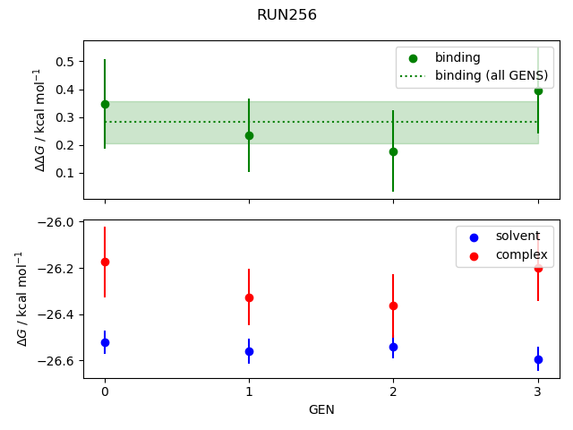 convergence plot