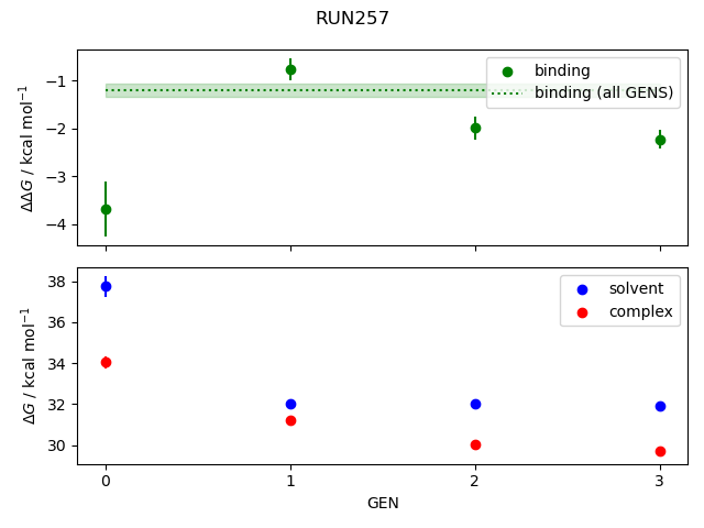 convergence plot