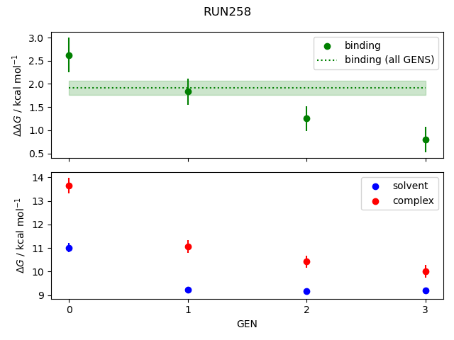 convergence plot