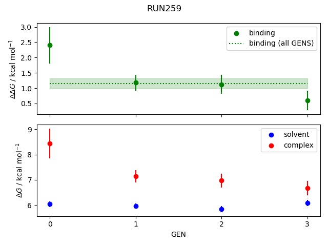 convergence plot