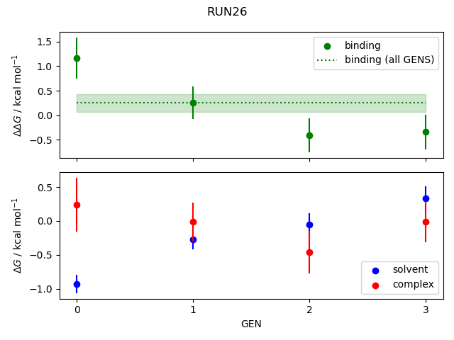 convergence plot