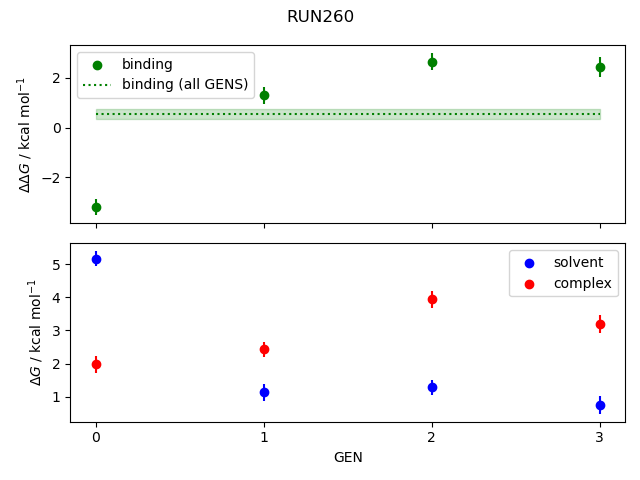 convergence plot