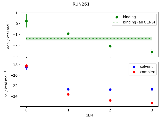 convergence plot