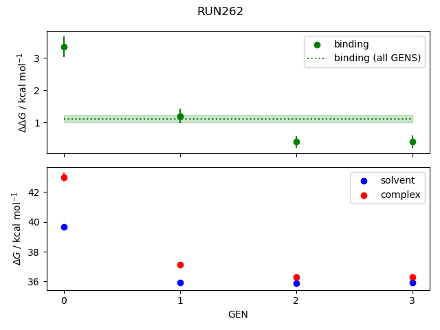 convergence plot