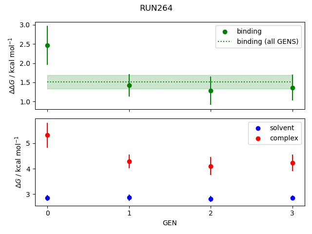 convergence plot