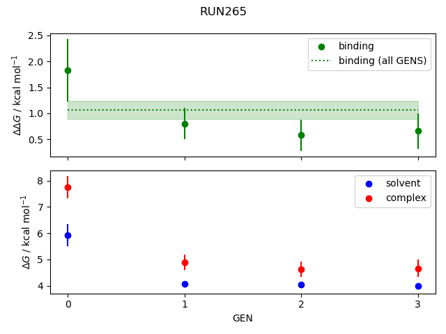 convergence plot