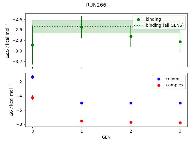 convergence plot