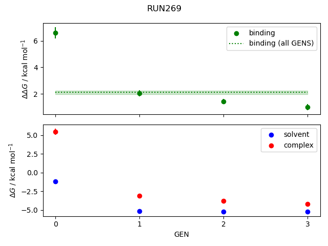 convergence plot