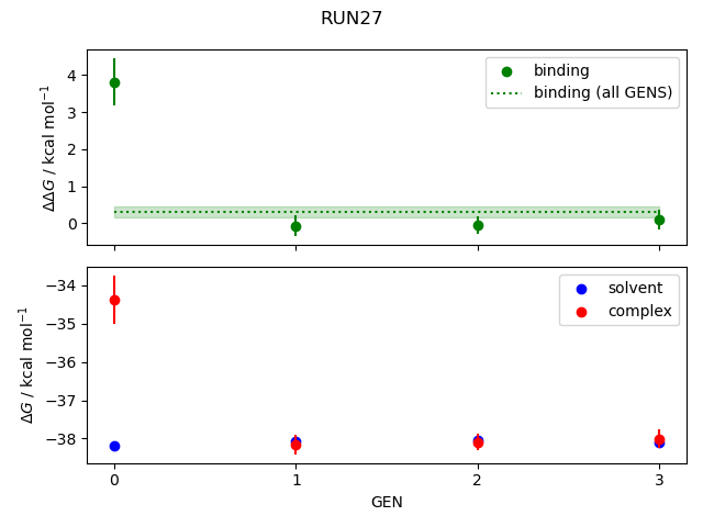 convergence plot