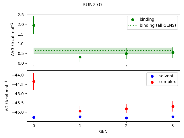 convergence plot