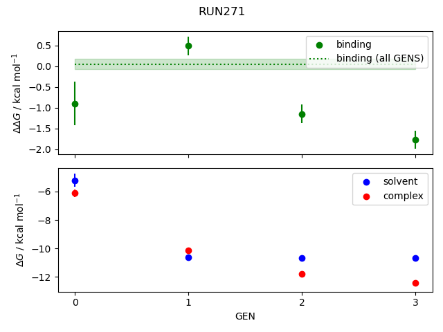 convergence plot
