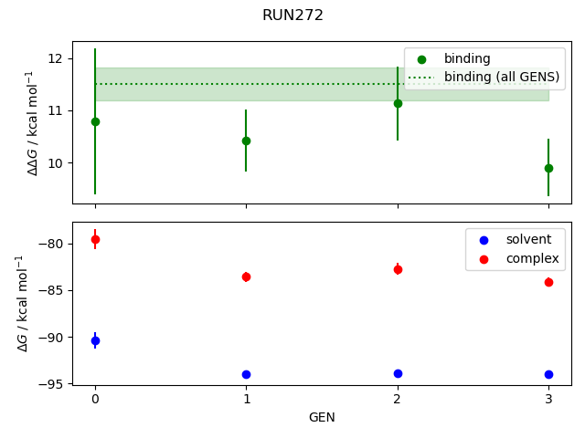 convergence plot