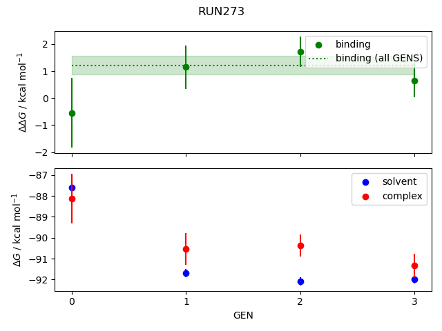 convergence plot