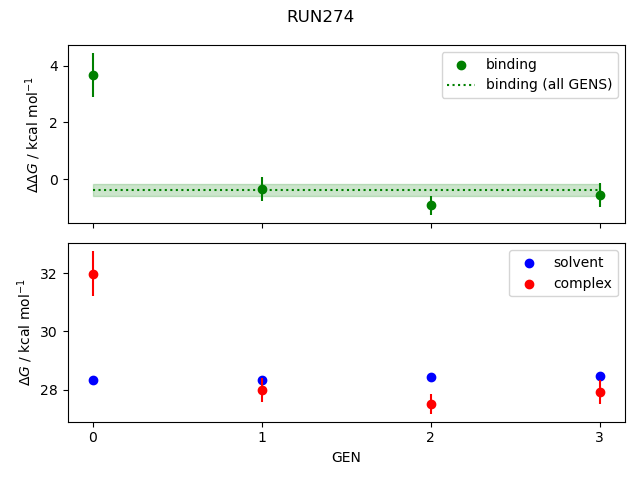 convergence plot