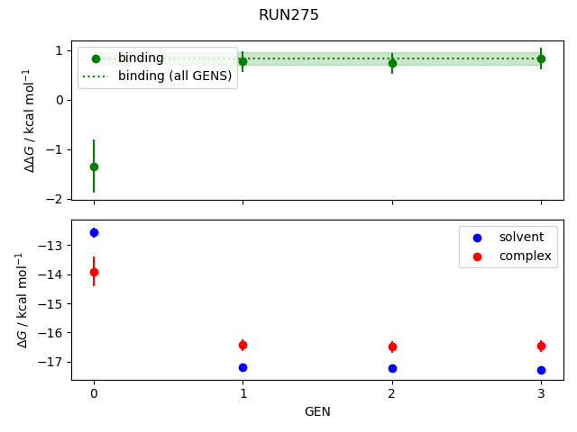 convergence plot