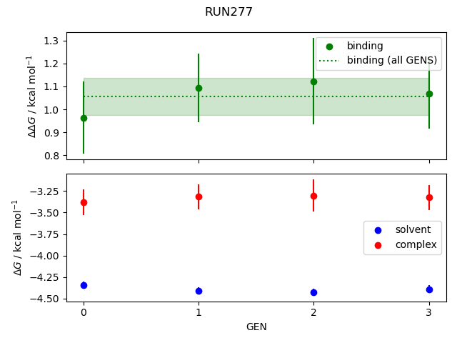 convergence plot