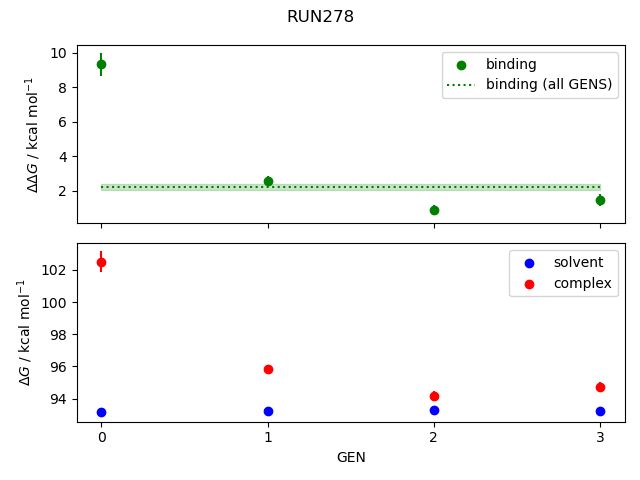 convergence plot