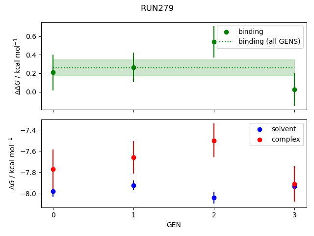 convergence plot