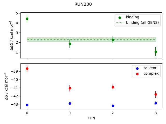 convergence plot