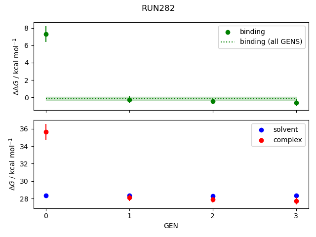 convergence plot