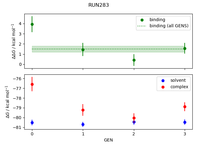 convergence plot