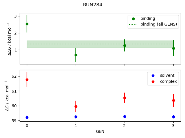 convergence plot