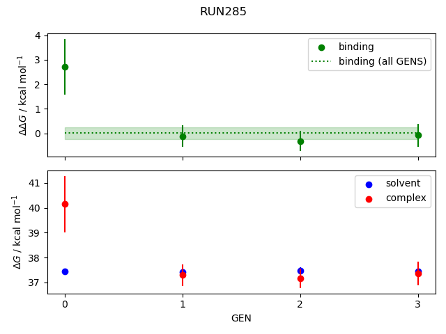convergence plot