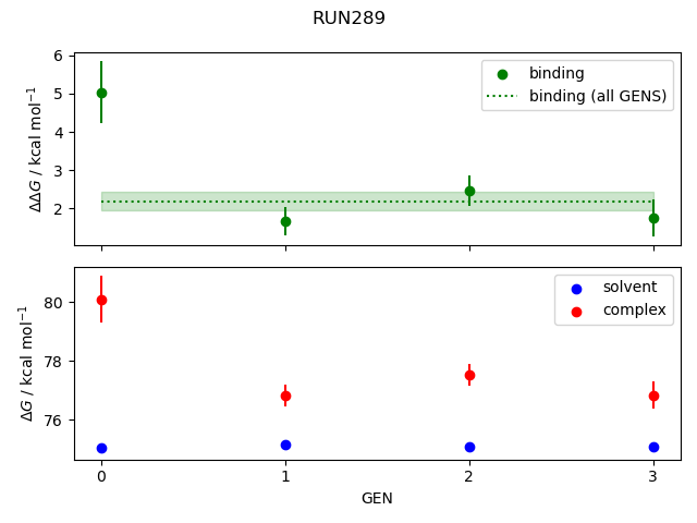 convergence plot