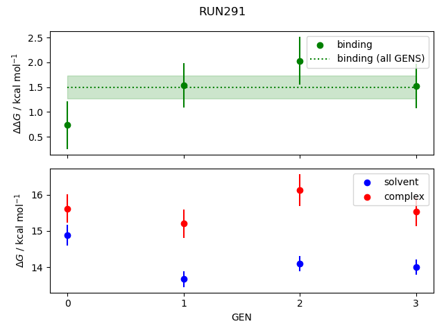 convergence plot