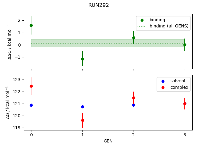 convergence plot