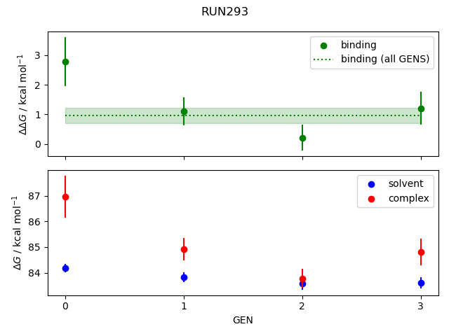 convergence plot