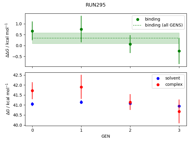 convergence plot