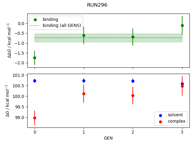 convergence plot