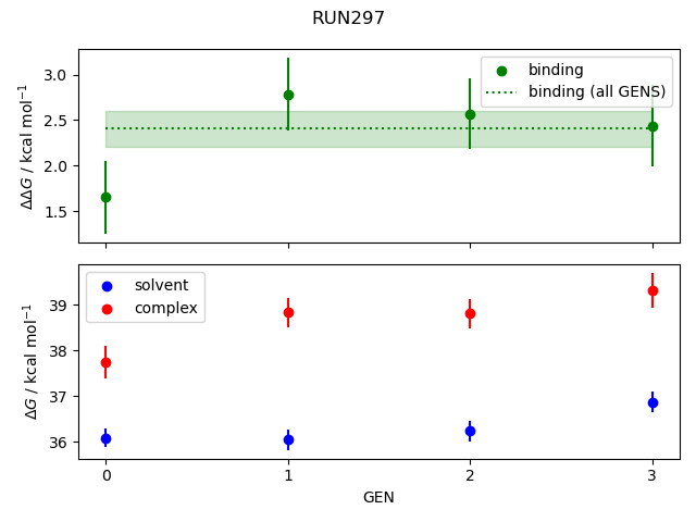 convergence plot