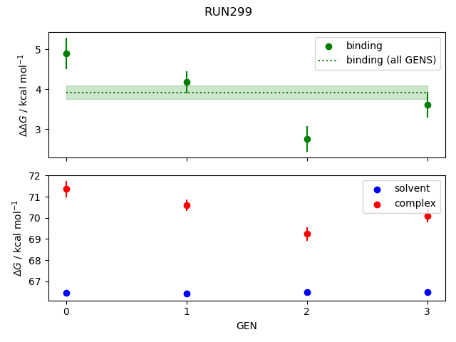 convergence plot