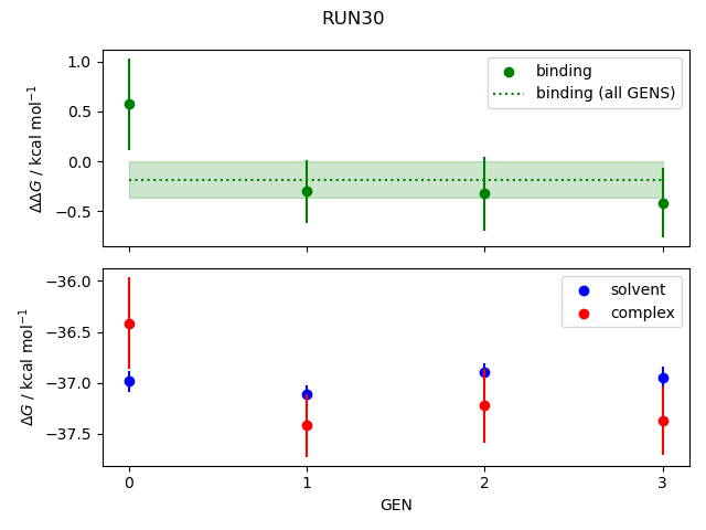 convergence plot