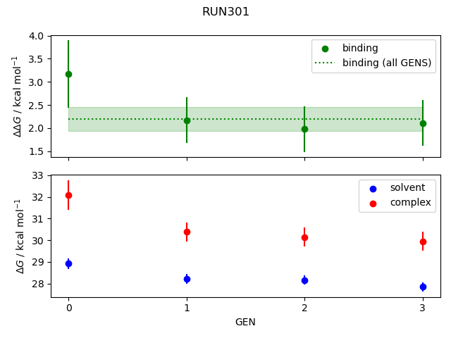 convergence plot