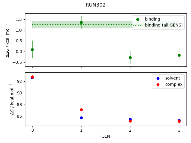 convergence plot