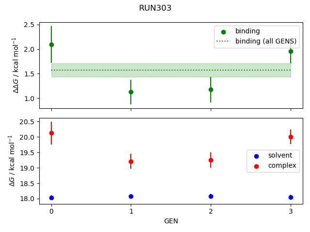 convergence plot