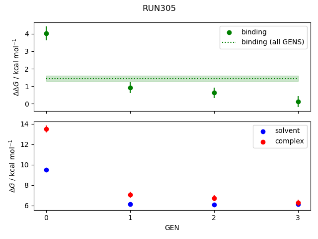 convergence plot