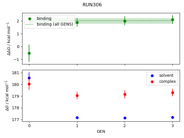 convergence plot