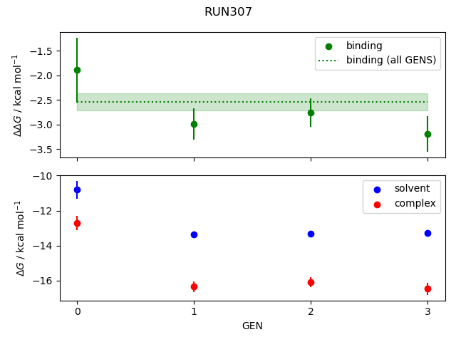 convergence plot