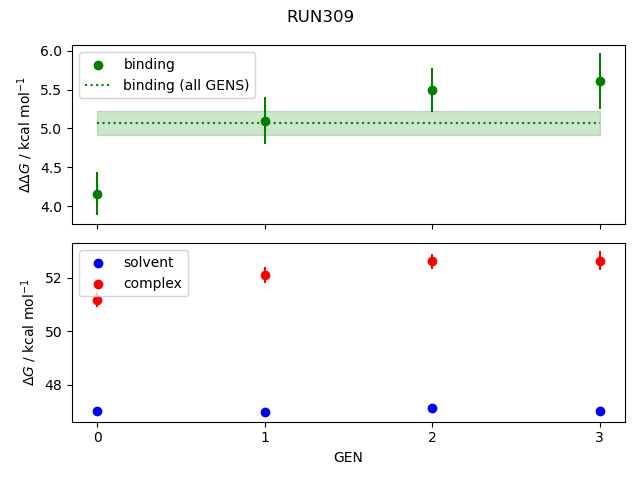 convergence plot