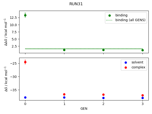 convergence plot