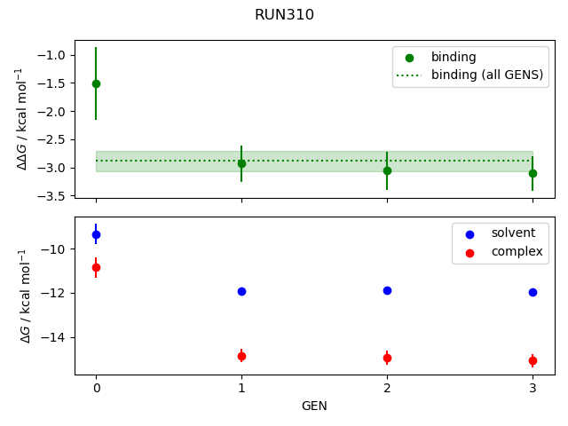 convergence plot