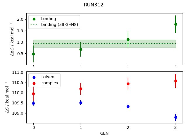 convergence plot