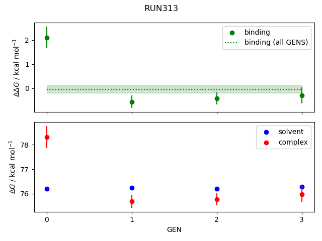 convergence plot
